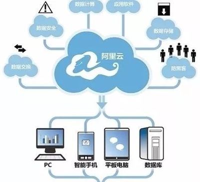 阿里巴巴觸角伸向化工行業 智能制造與云采購箭在弦上，云計算裝備技術服務賦能產業升級